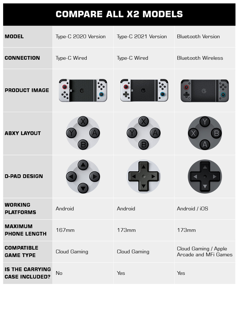 Bezprzewodowy kontroler gier mobilnych GameSir X2 Bluetooth